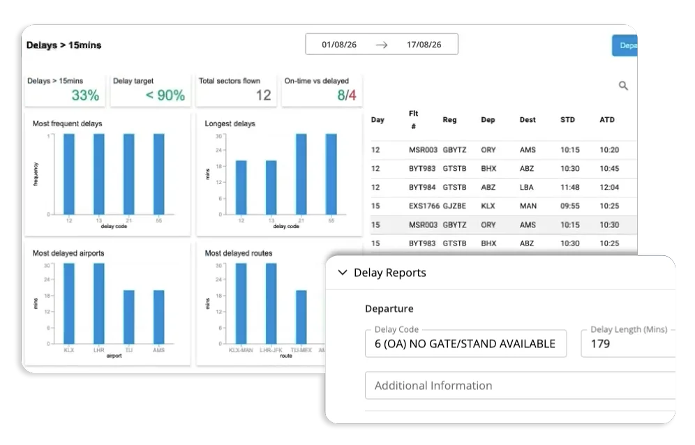 Export accurate journey insights to make savings & improve airline efficiency