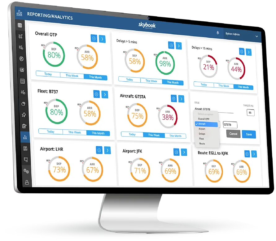 On time performance analytics
