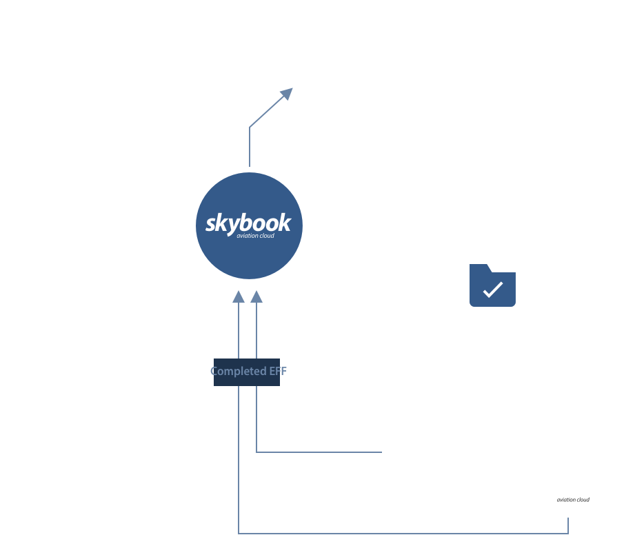 Managing flight data