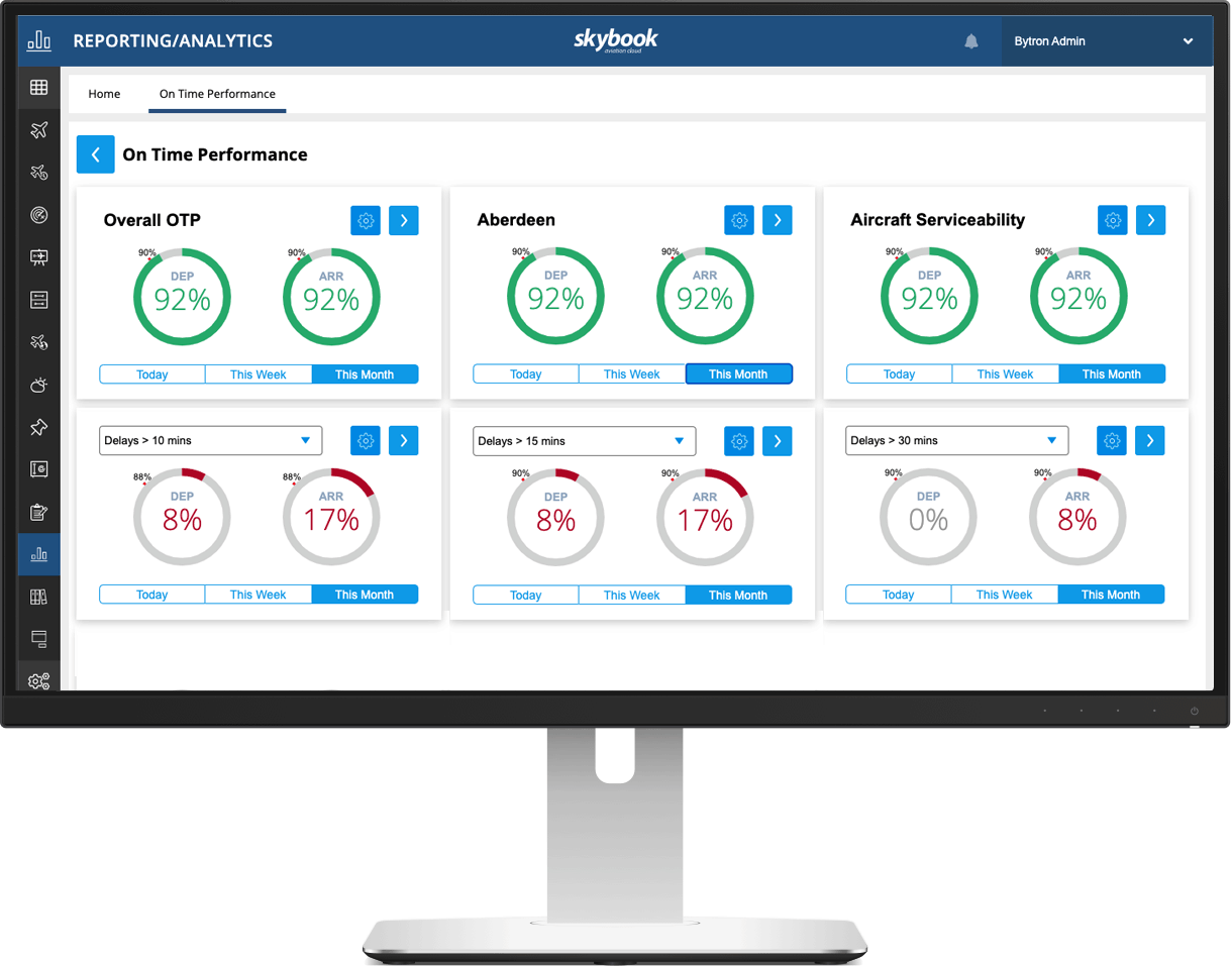 On time performance analytics