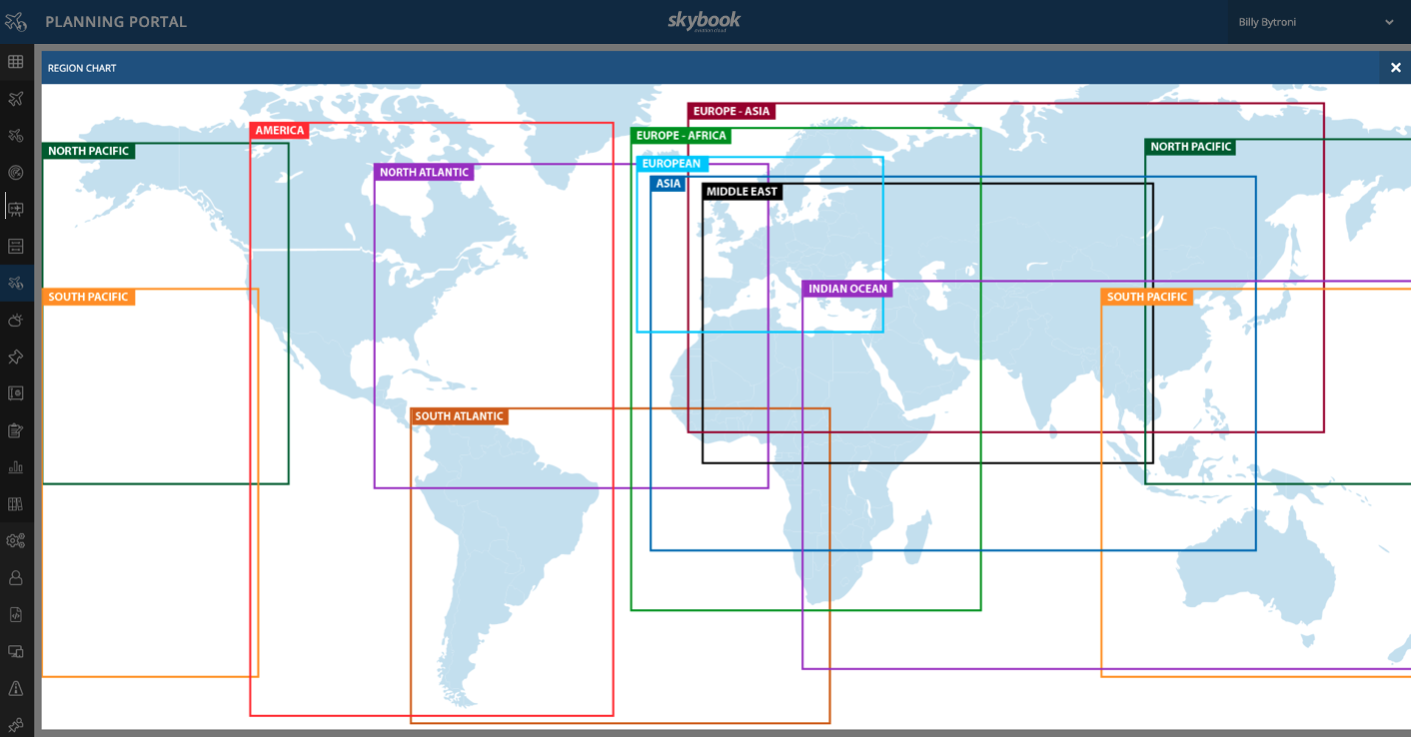 Chart Region Key diagram 