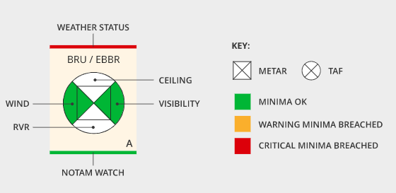 skybook Airfield Watch user key