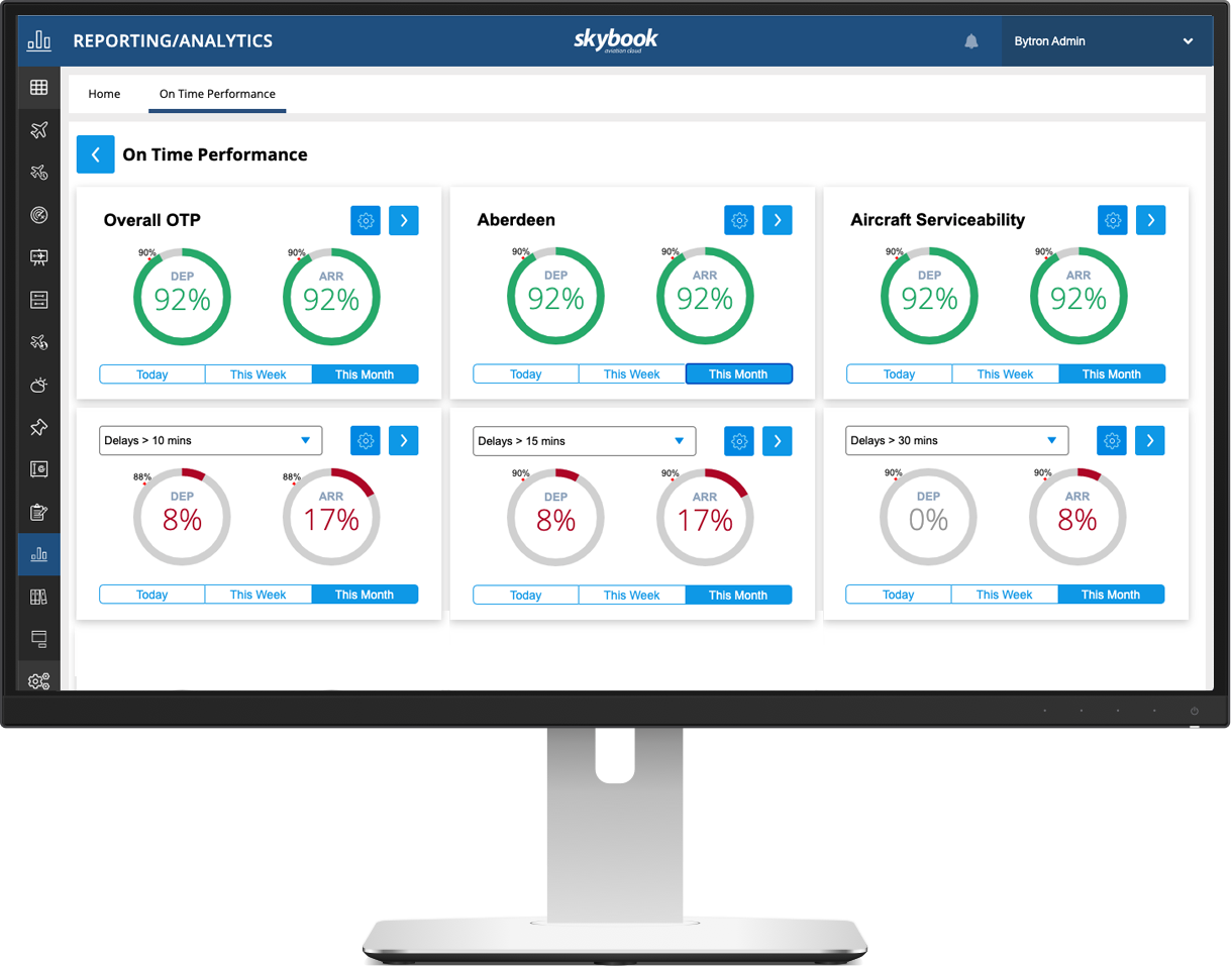 skybook data visualisation analytics