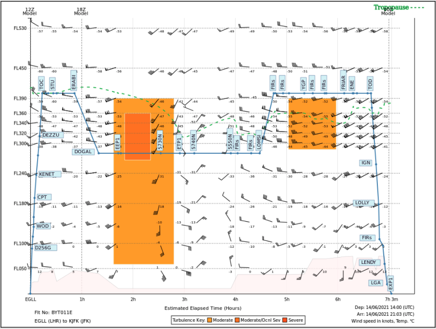 skybook turbulence vertical profile