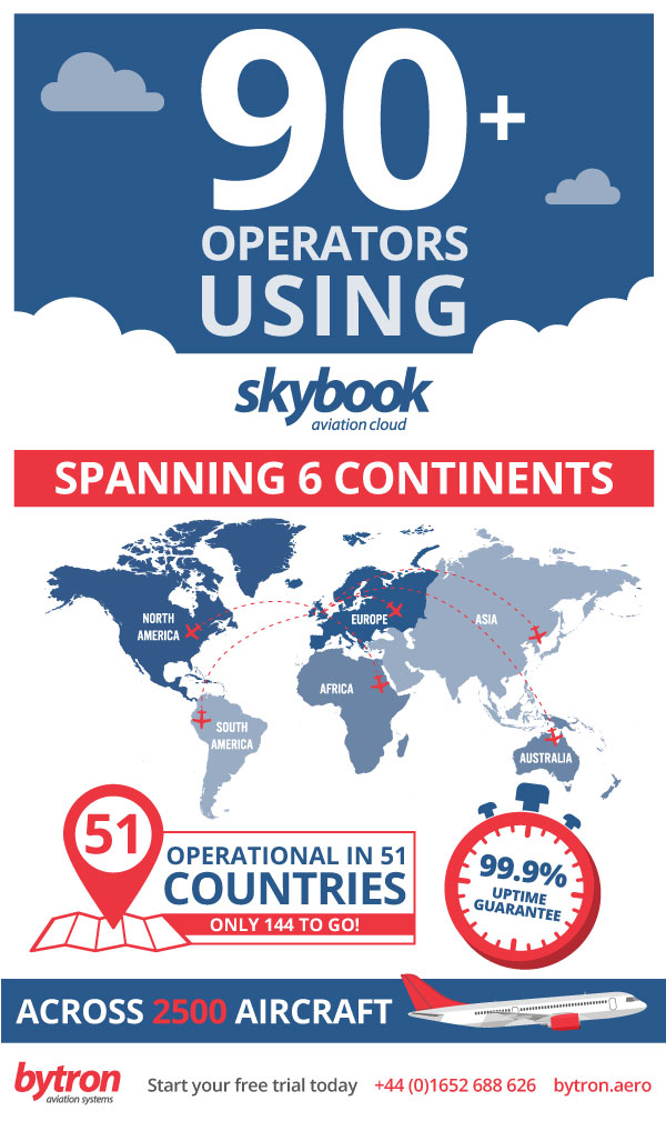 infographic of skybook software success