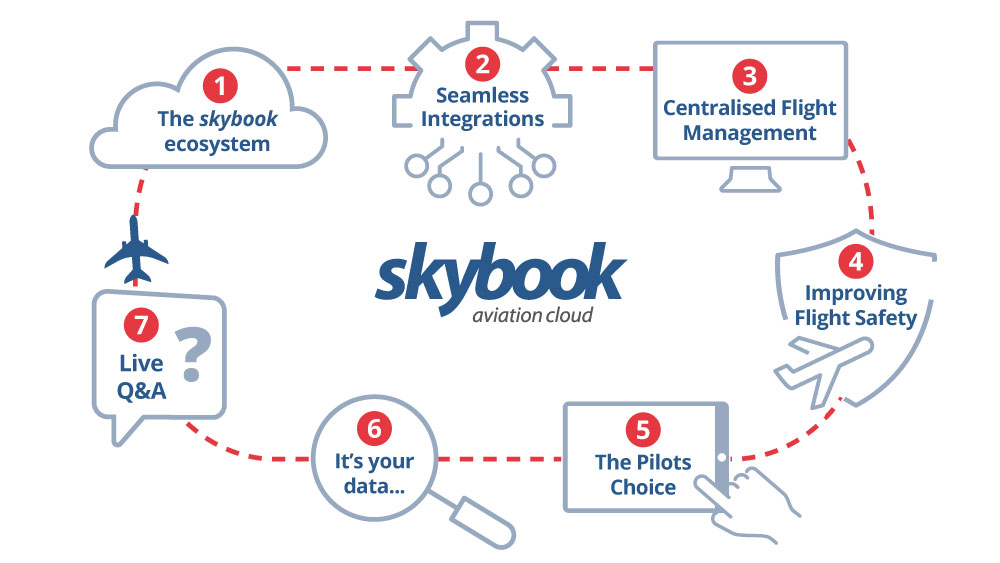 digital airline solutions and efb for pilots