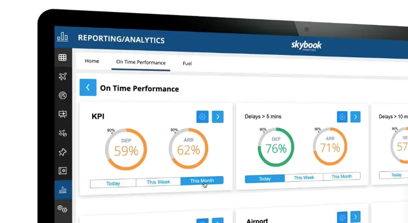 on time performance OTP airlines
