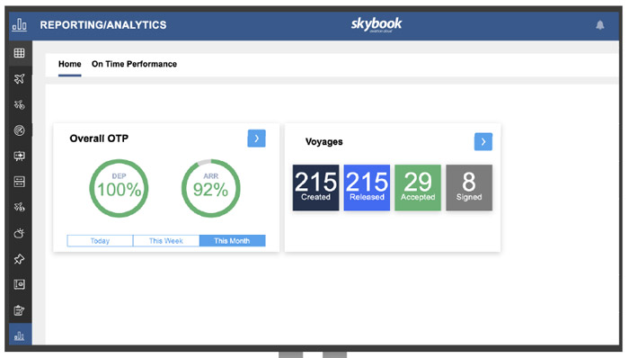 airline analytics on time performance