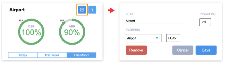 on time performance KPI filters