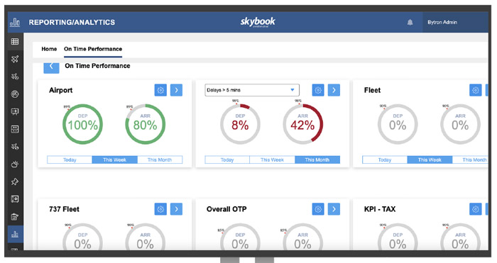 on time performance report and analytics