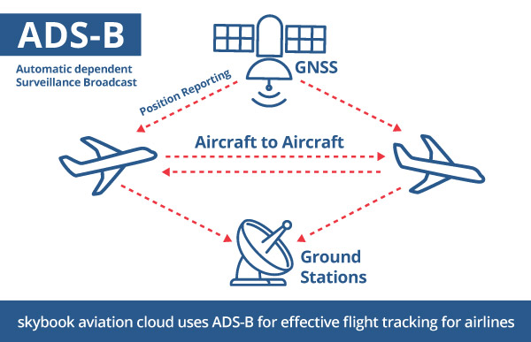 ads-b tracking infographic