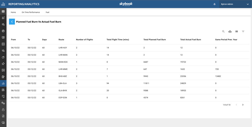 fuel burn analytics