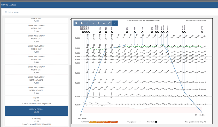 flight charts wind and temperature waypoint data 