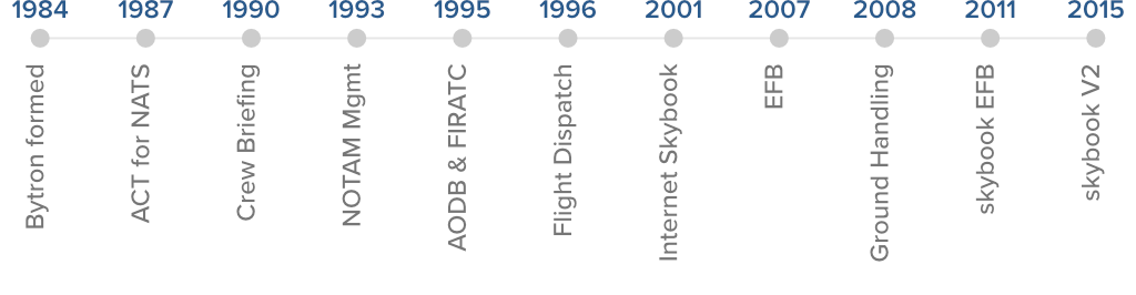 bytron-skybook-timeline