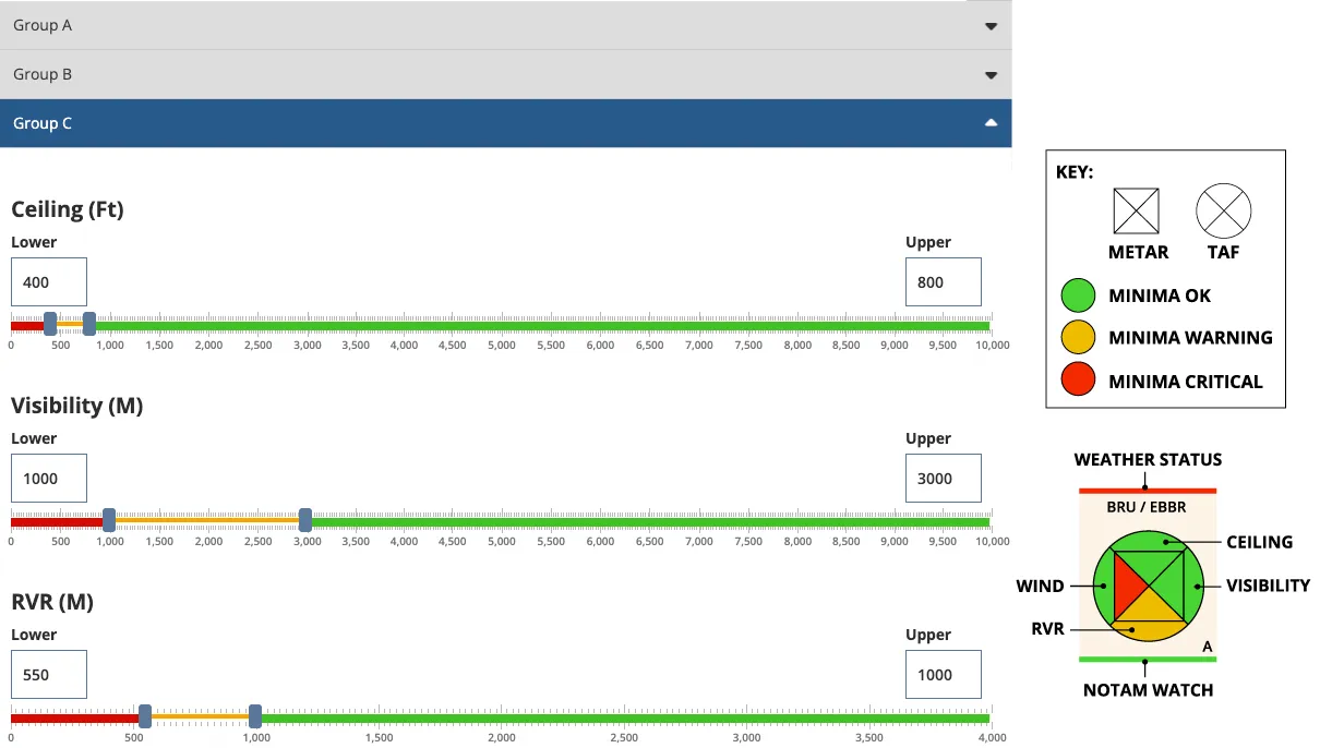 airfield category groups